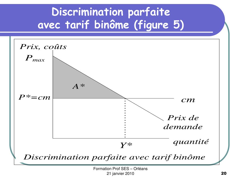 PPT - Théorie et illustration des pratiques de fixation des prix