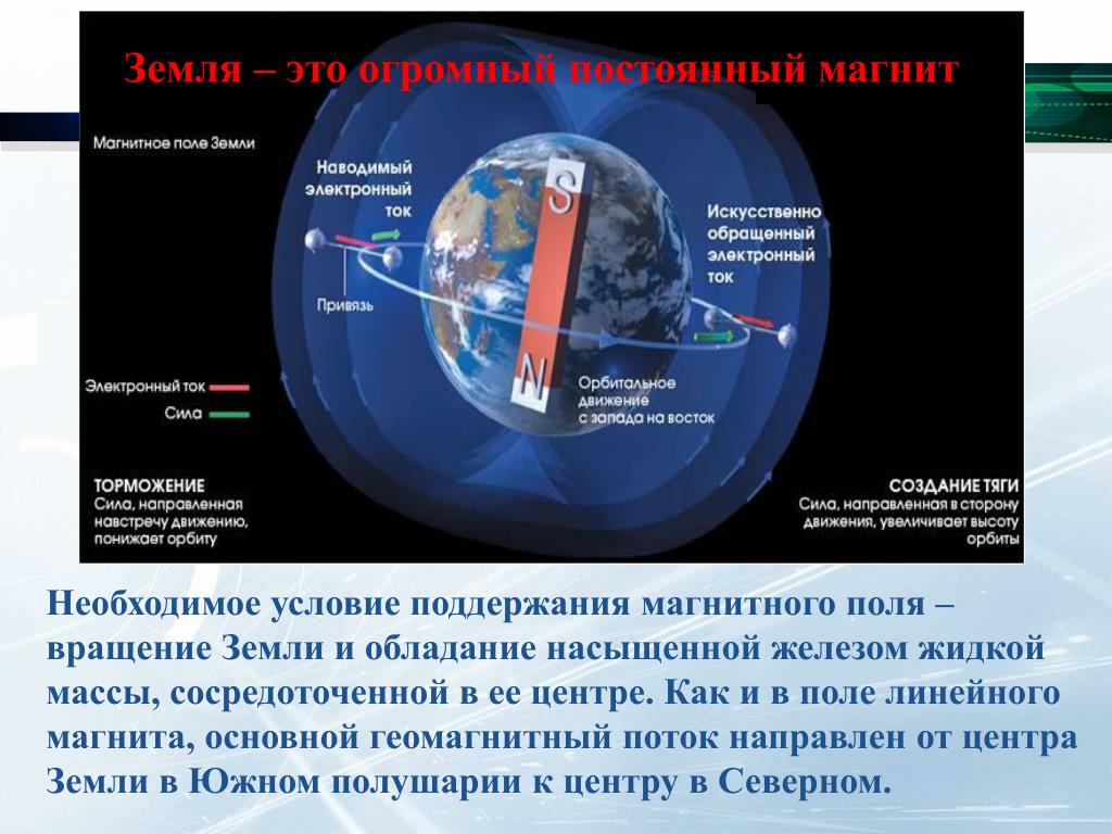 Презентация 8 класс постоянные магниты магнитное поле земли 8 класс