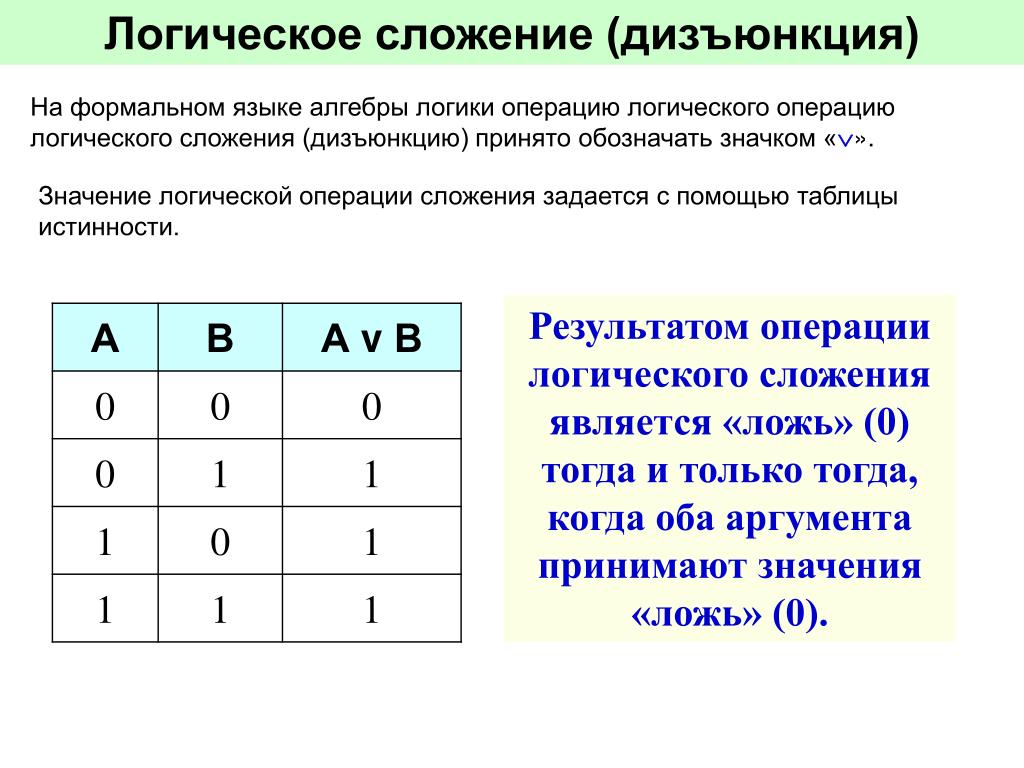 Под каким номером будет выполняться операция дизъюнкция. Операция логического сложения. Логическое сложение и умножение. Таблица истинности сложение. Алгебра логики сложение.