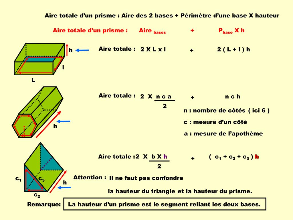 Aire De La Base D un Prisme Droit PPT - Formules d'aires des solides PowerPoint Presentation, free download - ID:6571720