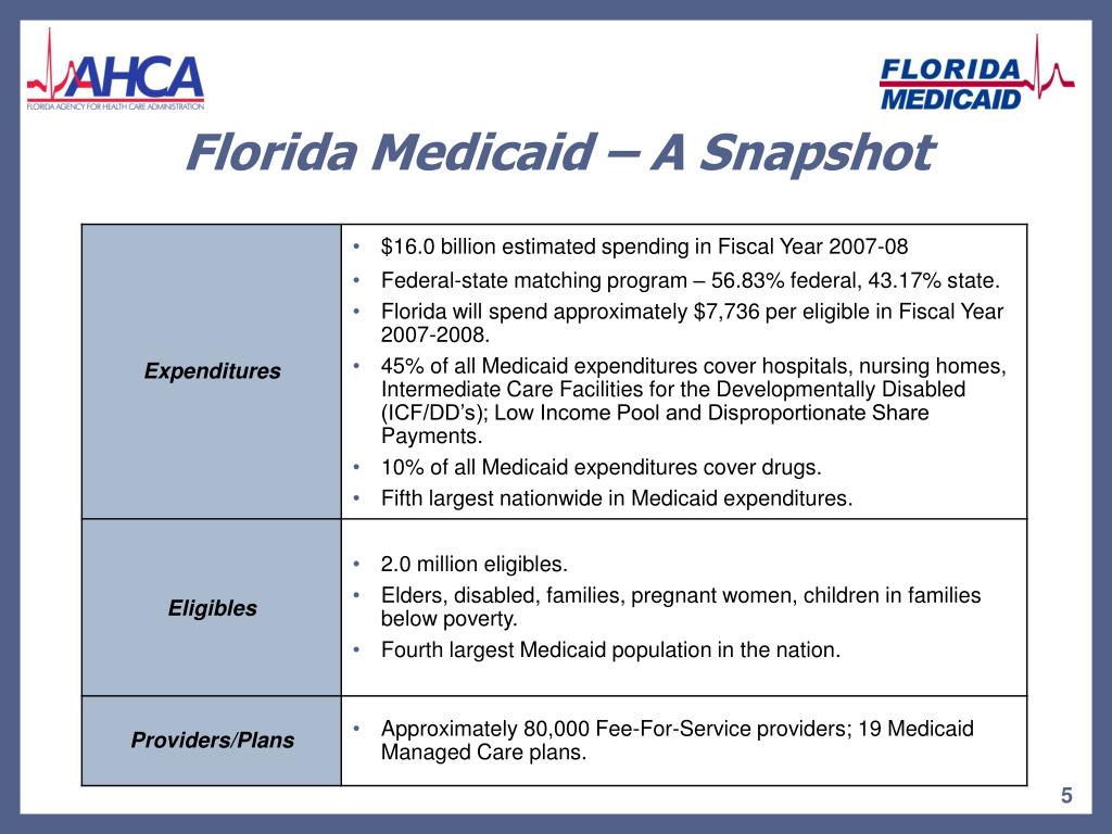 PPT Florida Medicaid PowerPoint Presentation, free download ID6571741