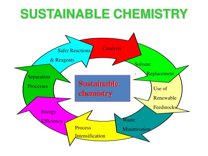 sustainable chemistry sustainable chemistry