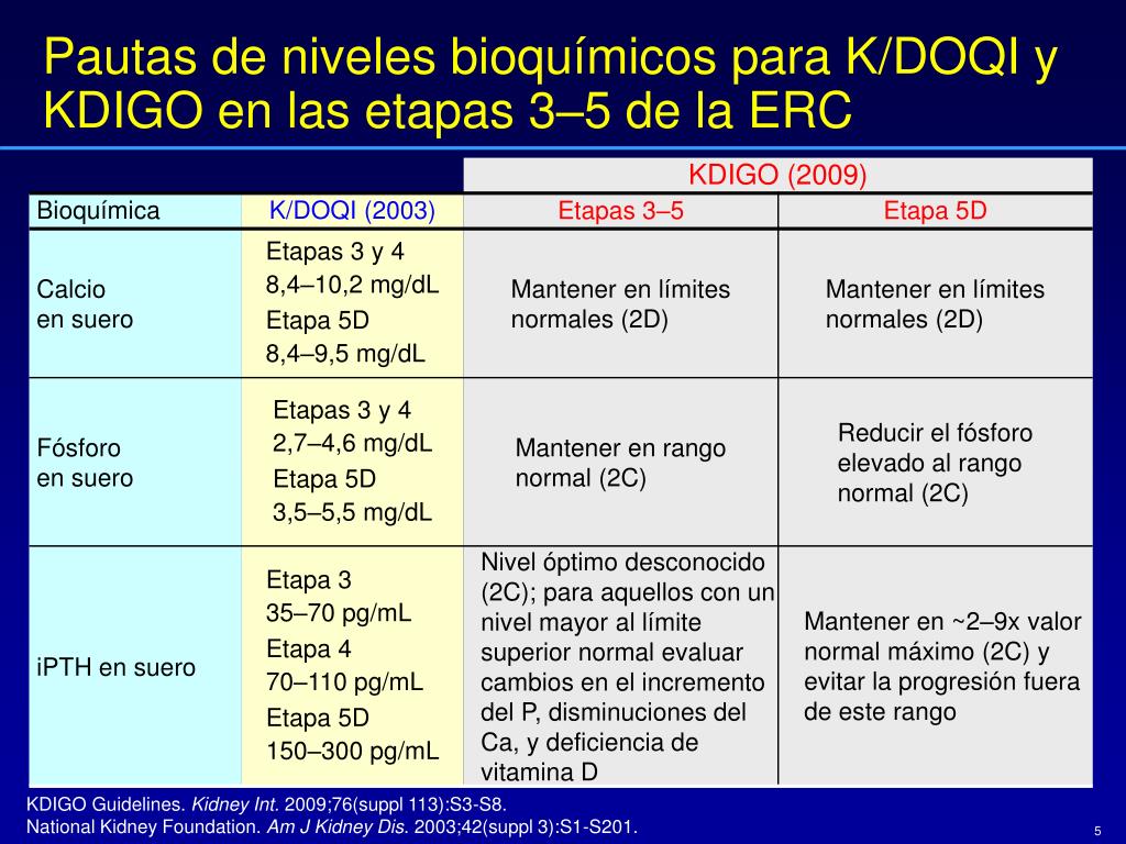 2003 42. KDIGO ОПП. Острое повреждение почек критерии KDIGO. Критерии острого повреждения почек (KDIGO-2012). Классификация KDIGO ОПП.