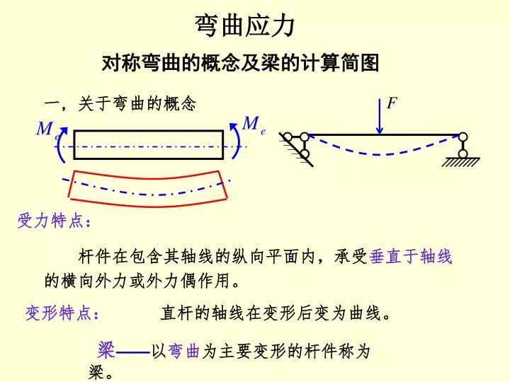 Ppt 弯曲应力powerpoint Presentation Free Download Id