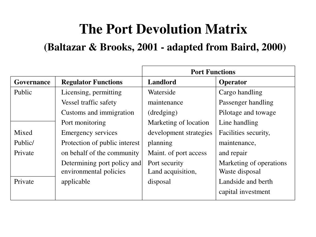 PPT - The Research Network for Corporate Governance in the Ports Sector ...