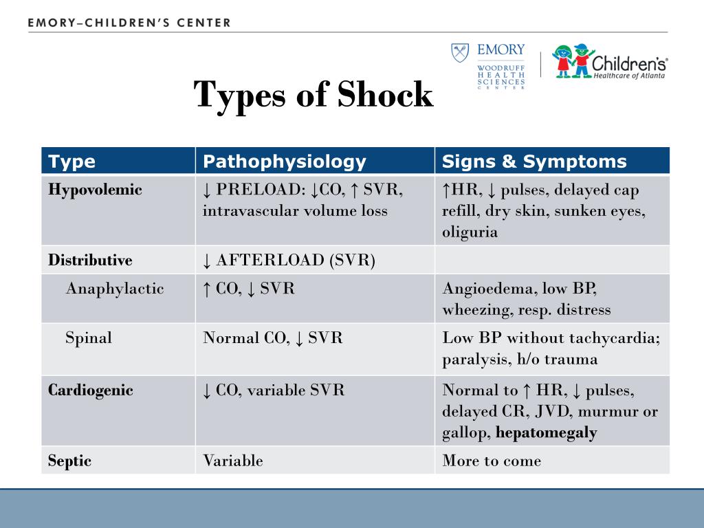 6 Types Of Shock