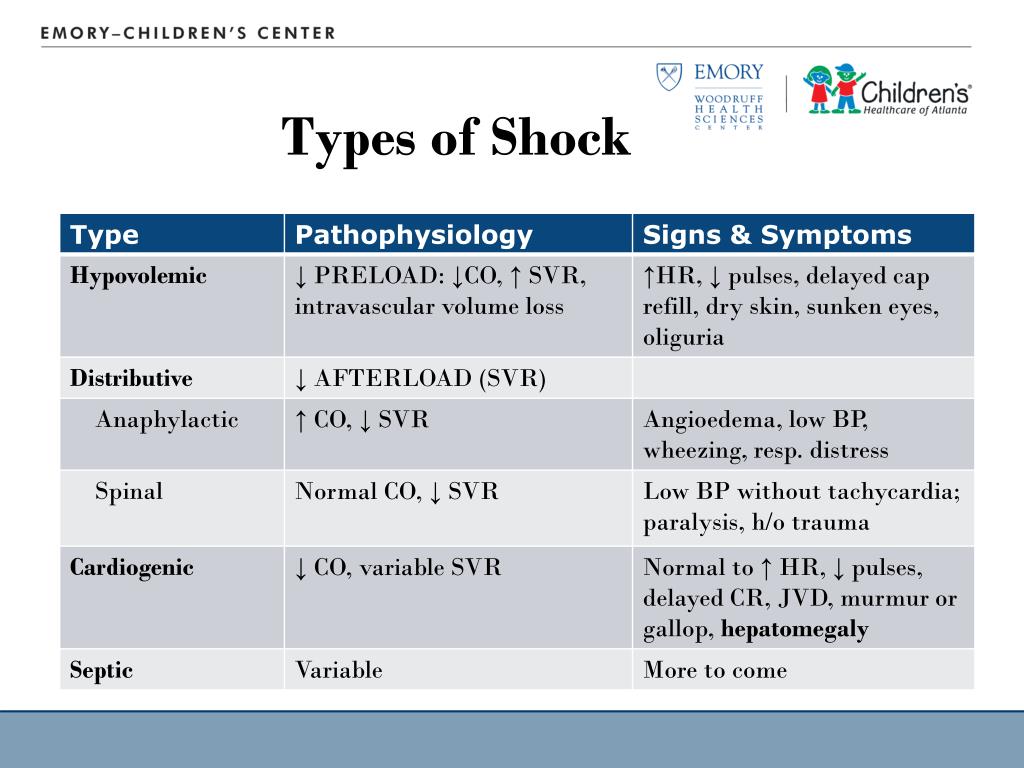 types of shock ppt presentation