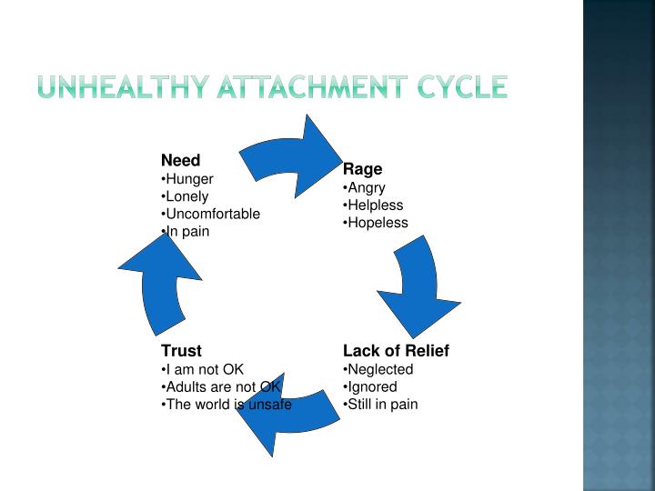 PPT Attachment Theory implications for the classroom PowerPoint