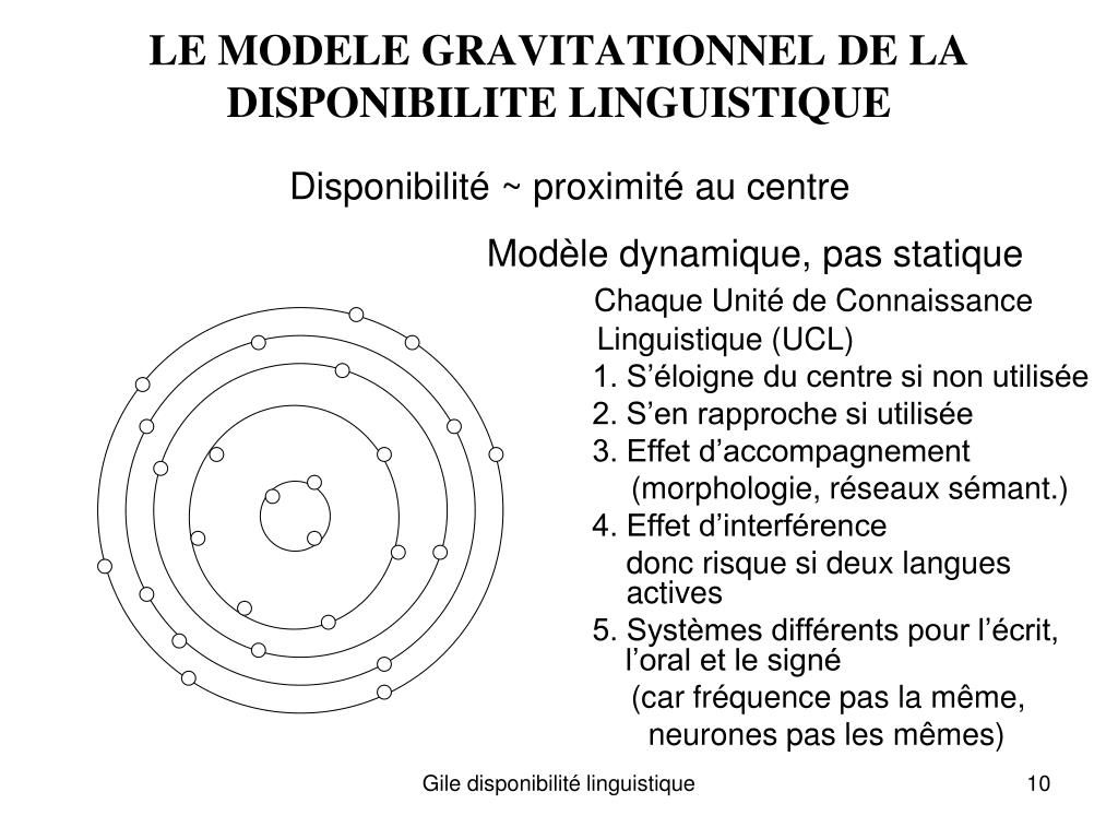 PPT - LE MODELE GRAVITATIONNEL DE LA DISPONIBILITE LINGUISTIQUE PowerPoint Presentation - ID:6573540