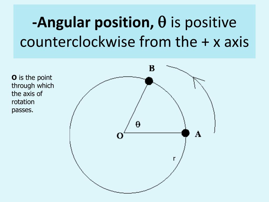 PPT - Angular Position, Velocity and Acceleration PowerPoint ...