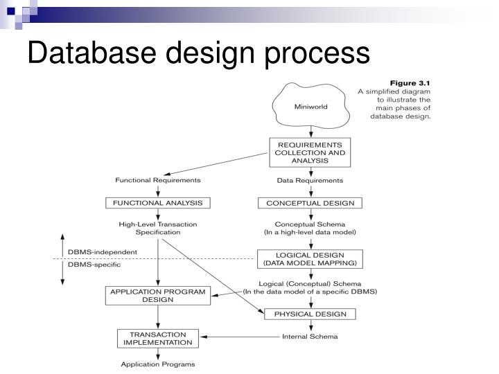 PPT - TDDD37 Database technology TDDD46 Database technology Lecture 2 ...