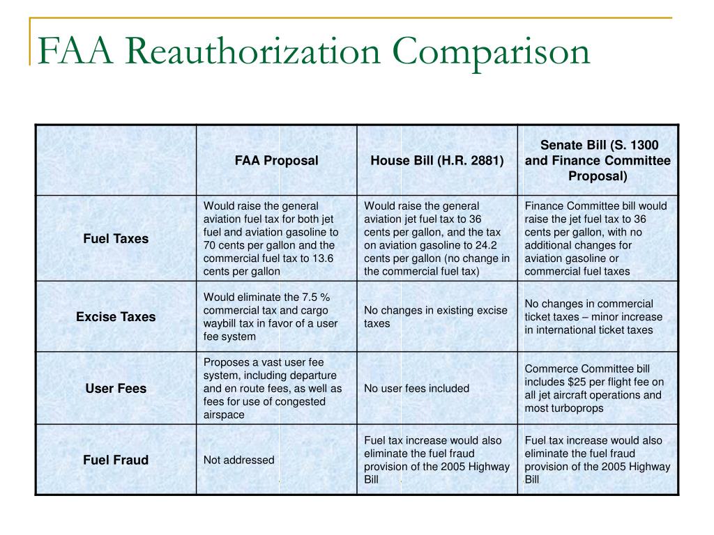 PPT FAA Reauthorization Comparison PowerPoint Presentation, free