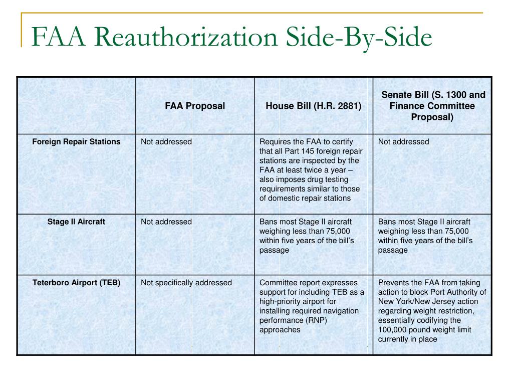 PPT FAA Reauthorization Comparison PowerPoint Presentation, free