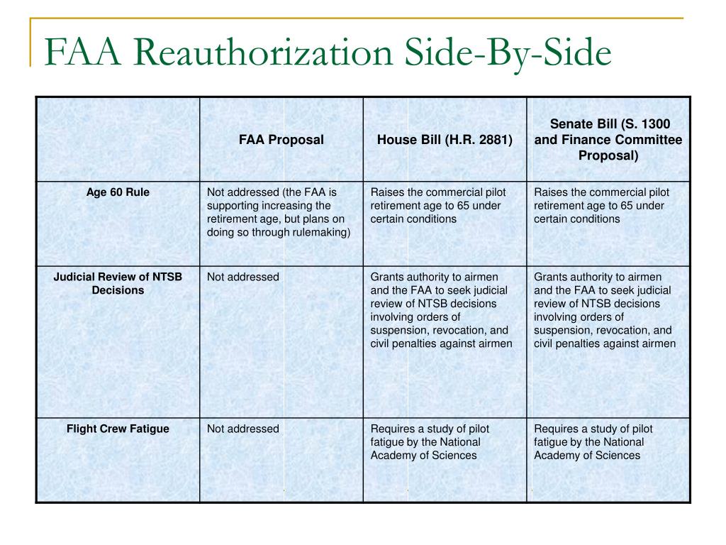 PPT FAA Reauthorization Comparison PowerPoint Presentation, free
