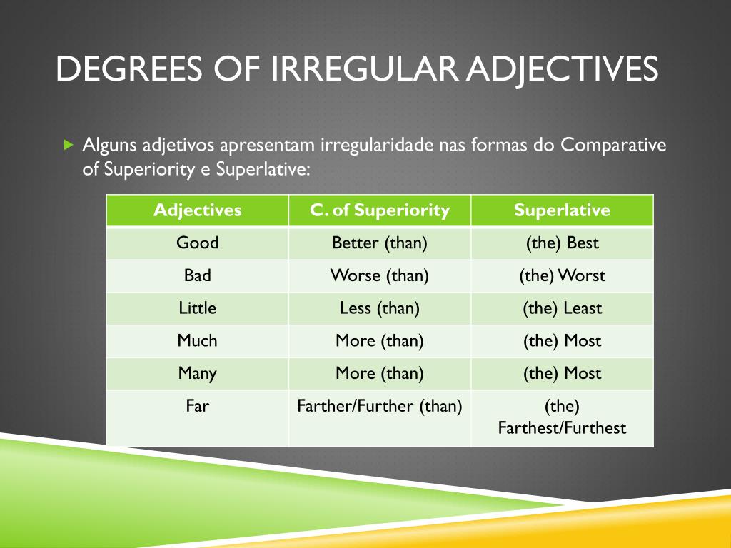Irregular adjectives. Irregular Comparative adjectives. Degrees of Comparison of adjectives таблица. Irregular Superlative adjectives. Прилагательное в английском языке.