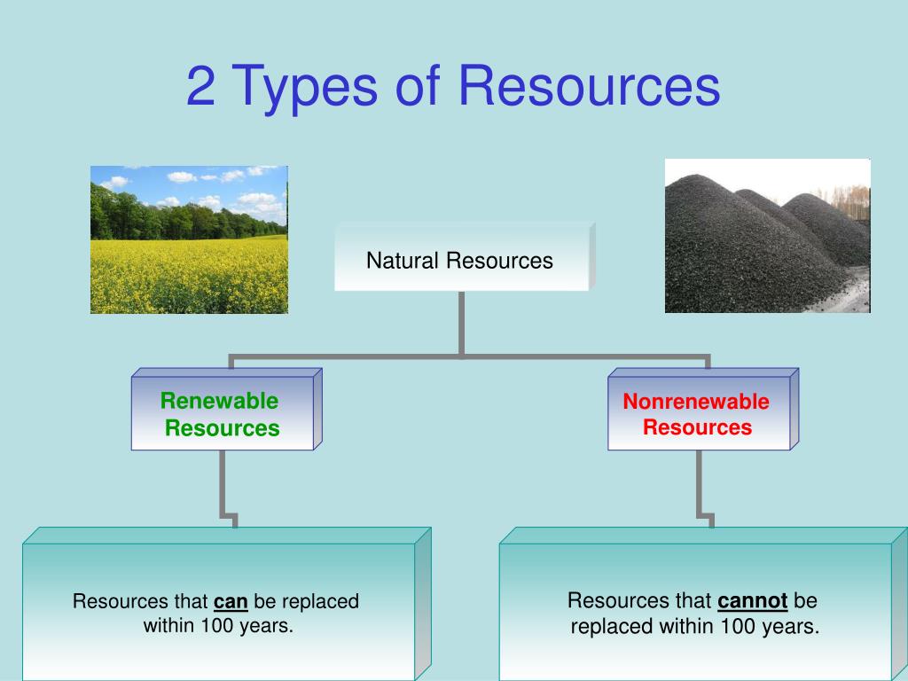 natural resources of presentation