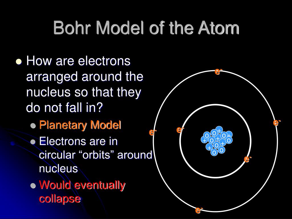 Bohr Model Template