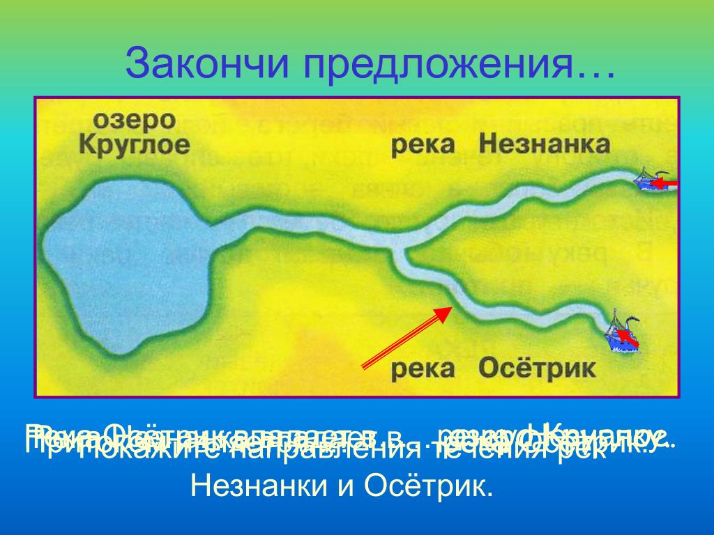 Карта с направлением течения рек. Направление течения рек. Направление реки для 2 класса. Схема части реки река Незнанка впадает в. Части реки 2 класс.