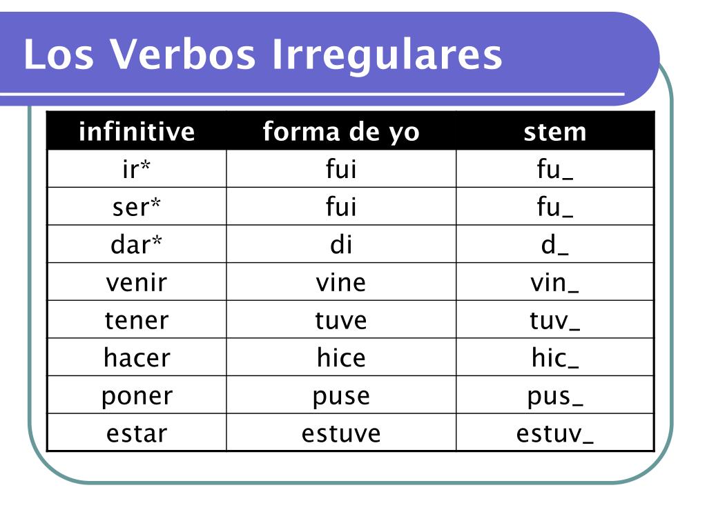 Terminaciones verbos frances