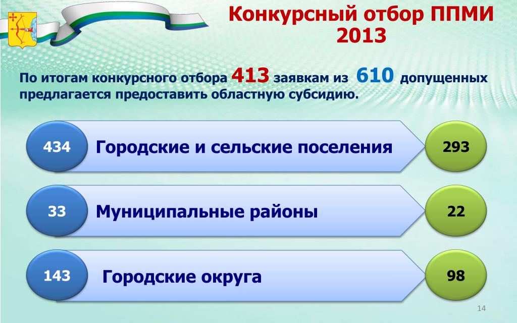 Проект поддержки местных инициатив киров - 83 фото