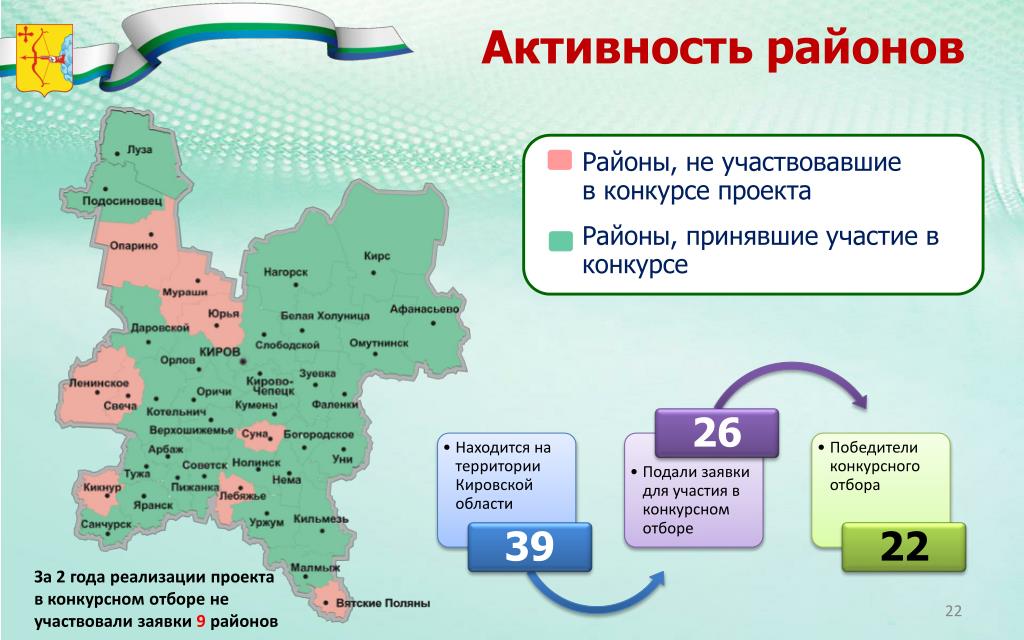Погода яранск кировская на 3. Нагорск Кировская область. Подосиновец Кировская область на карте. Кировская область на карте России. Карта Кировской обл.
