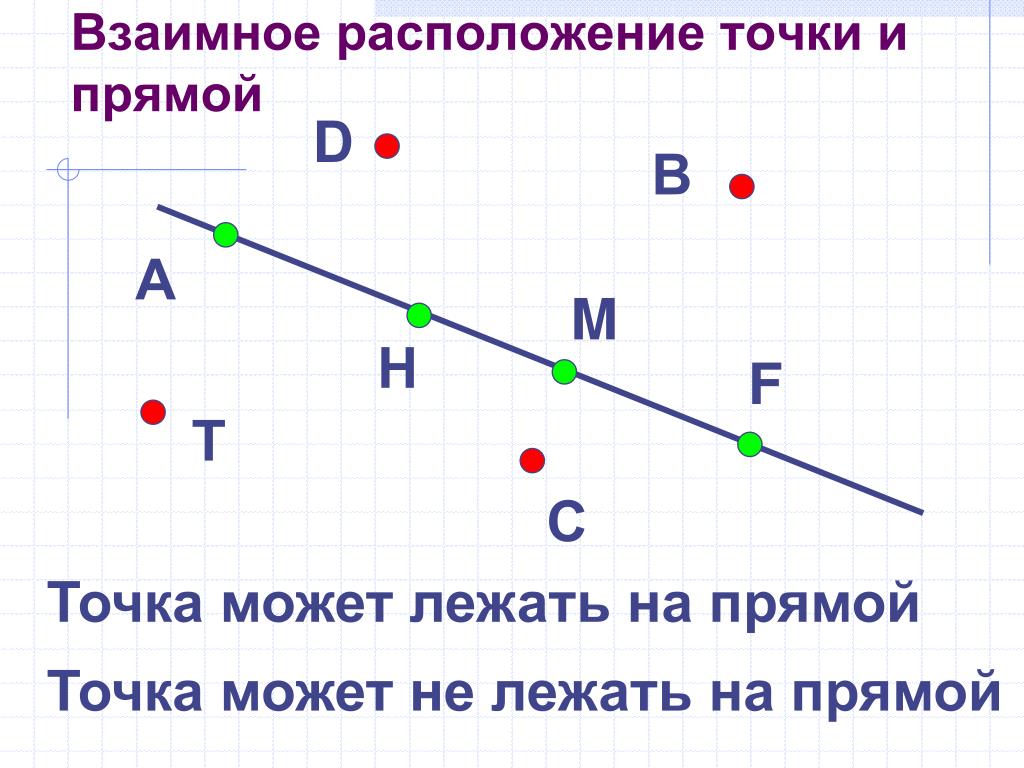 Определить на каких плоскостях лежат точки. Взаимное расположение точки и прямой. Взаимное положение точек и прямых. Взаимное расположение точки и прямой на плоскости. Точка на прямой. Взаимное положение прямых.