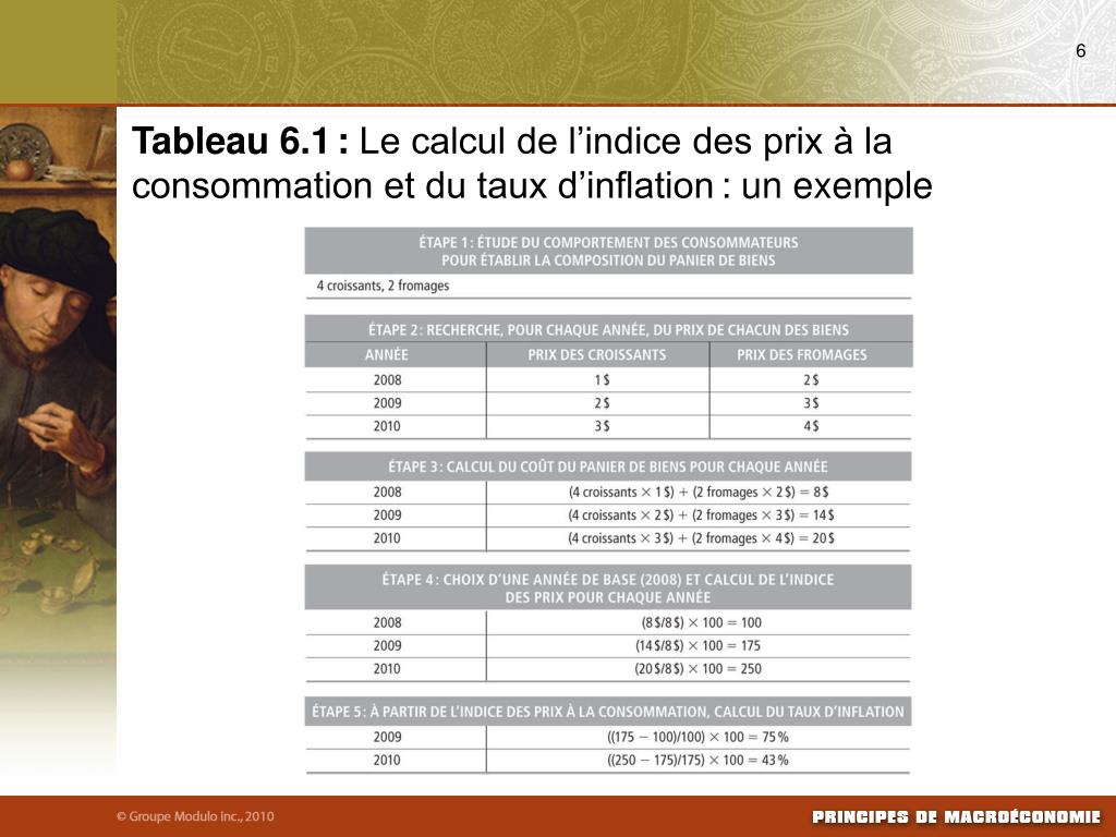 PPT Comprendre le calcul de l’indice des prix à la consommation (IPC). PowerPoint Presentation