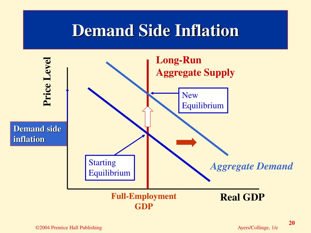 PPT - CHAPTER 8 “A Framework for Macroeconomic Analysis” PowerPoint