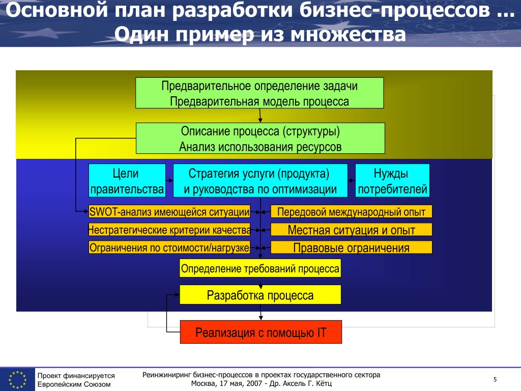 Документ с каким именем является презентацией