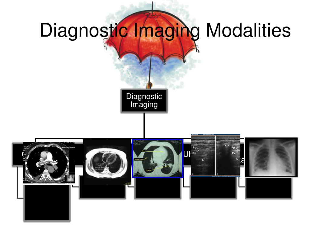 radiographic modalities