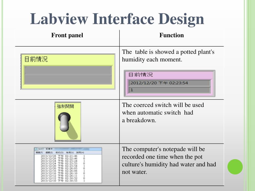 PPT - School: Southern Taiwan University of Science and Technology ...