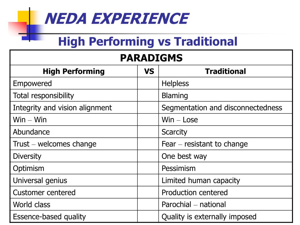 Neda Organizational Chart