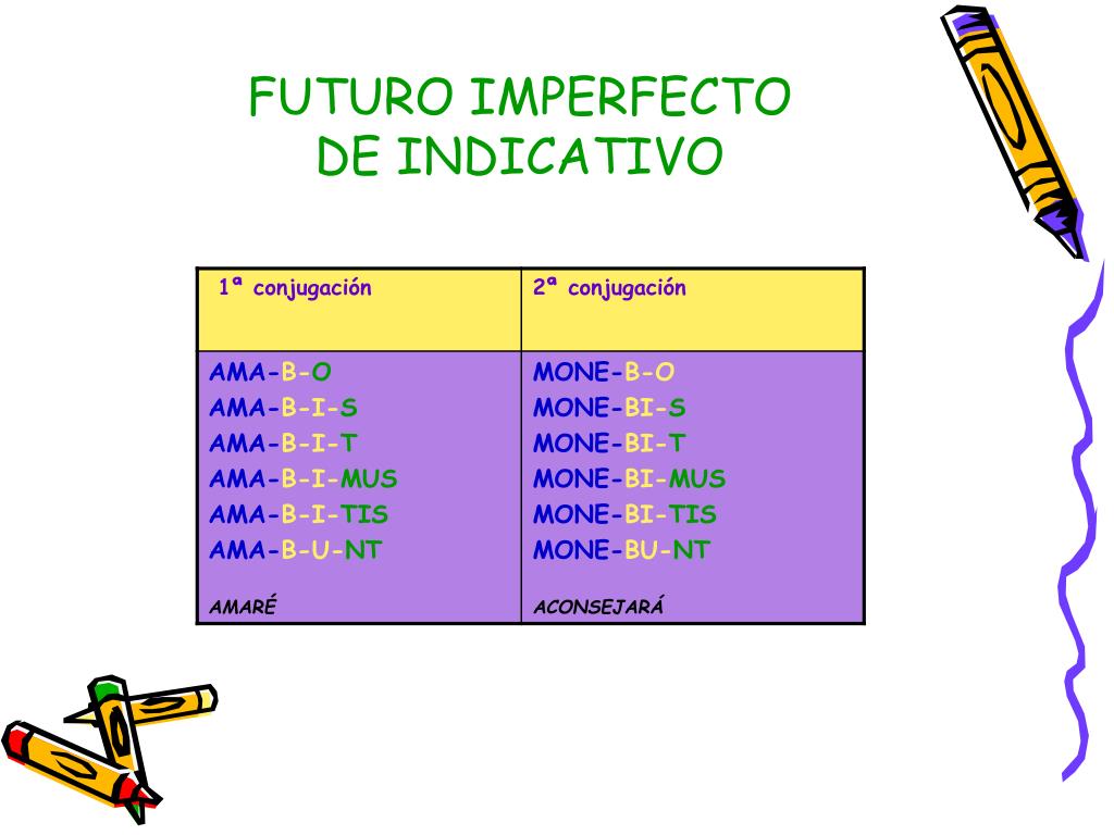 Ppt Presente De Indicativo Yo Amo Powerpoint Presentation Free