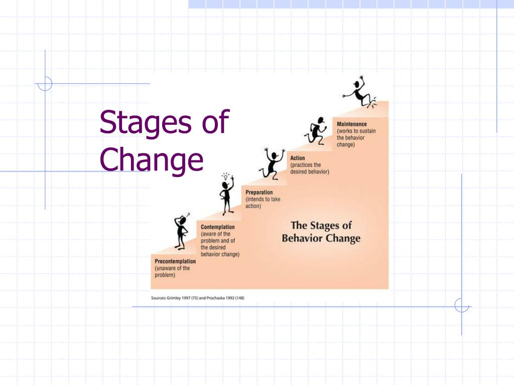 PPT - Stages of Change PowerPoint Presentation, free download - ID:6580117