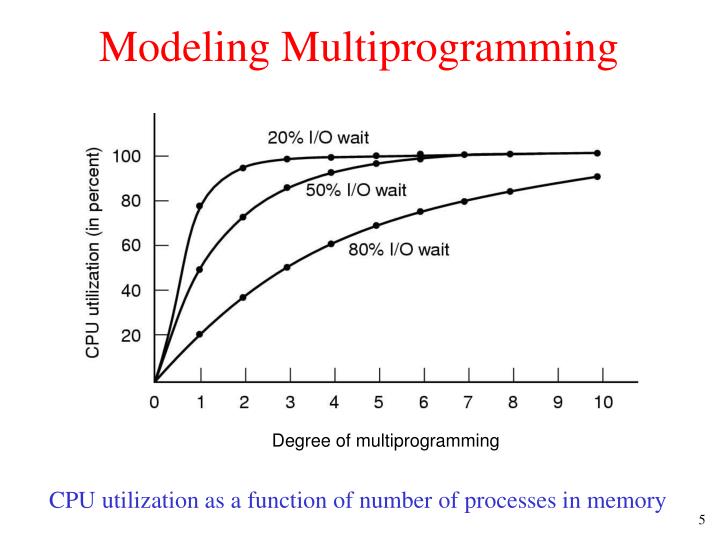 PPT - Memory Management PowerPoint Presentation - ID:6580649