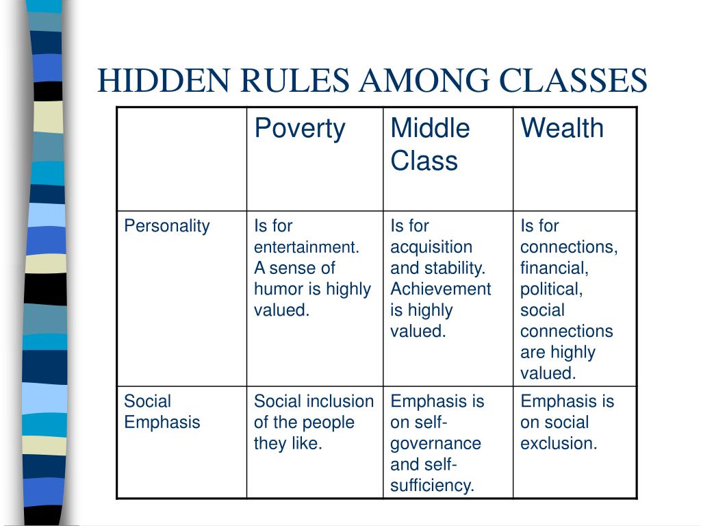 PPT A FRAMEWORK FOR UNDERSTANDING GENERATIONAL POVERTY PowerPoint Presentation ID6581136