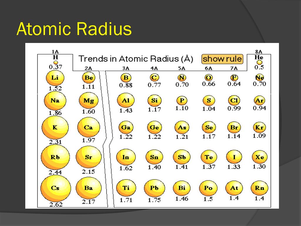 atomic radius of o atomic radius of o