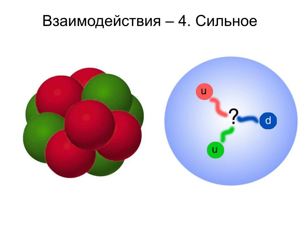 Ядерные силы рисунок