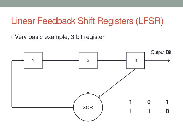 linear feedback shift register c implementation