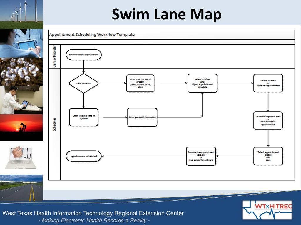 PPT - Clinical Workflow Analysis and Redesign PowerPoint Presentation ...