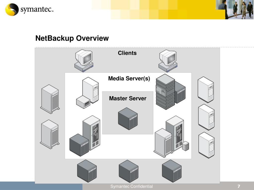 netbackup exchange client netbackup exchange client