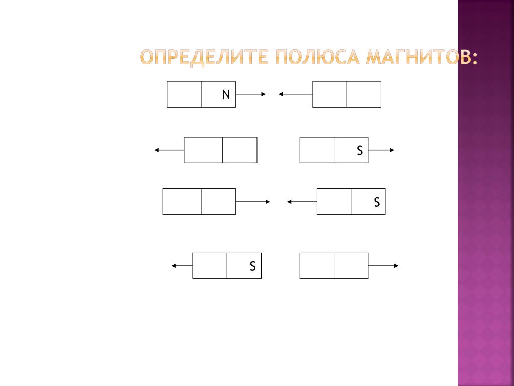 3 определить расположение полюсов у постоянных магнитов