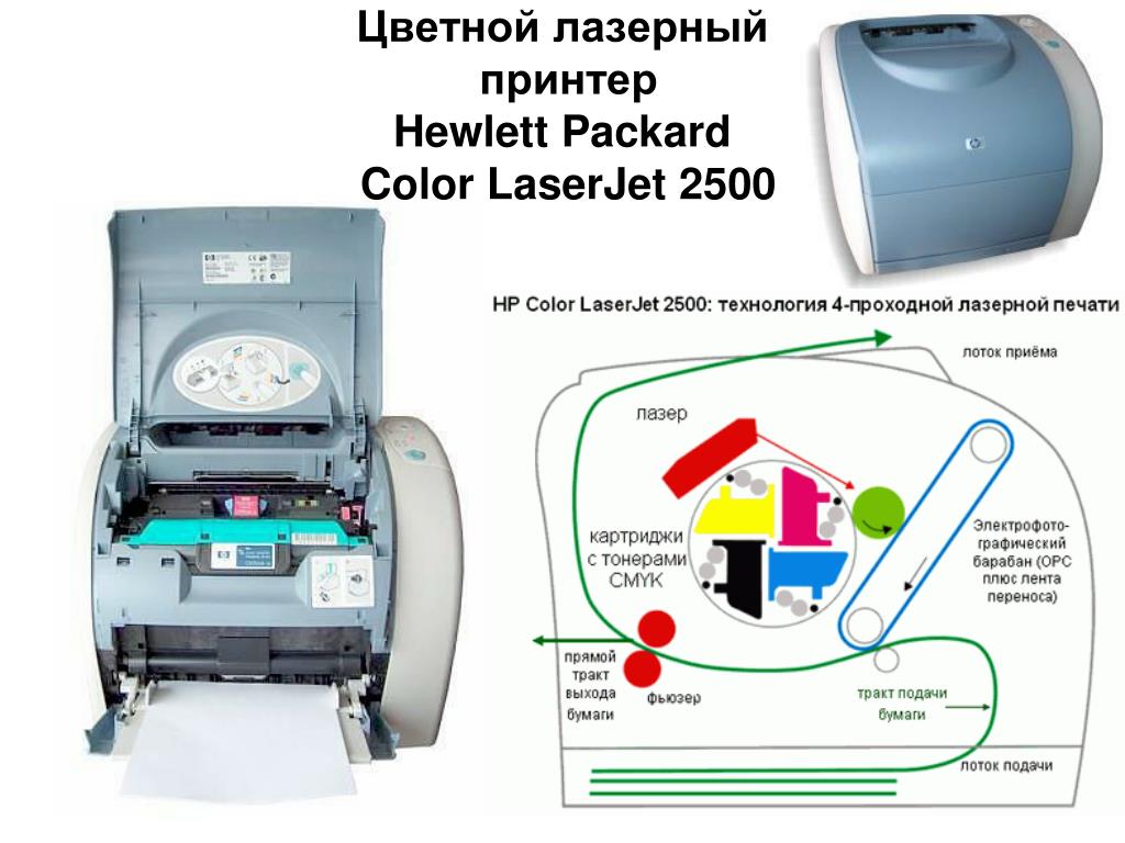 Как печатает лазерный. Лазерные принтеры Хьюлетт Паккард цветной. Laser 4l принтер лазерный схема. Принцип работы лазерных принтеров принтеров схема.