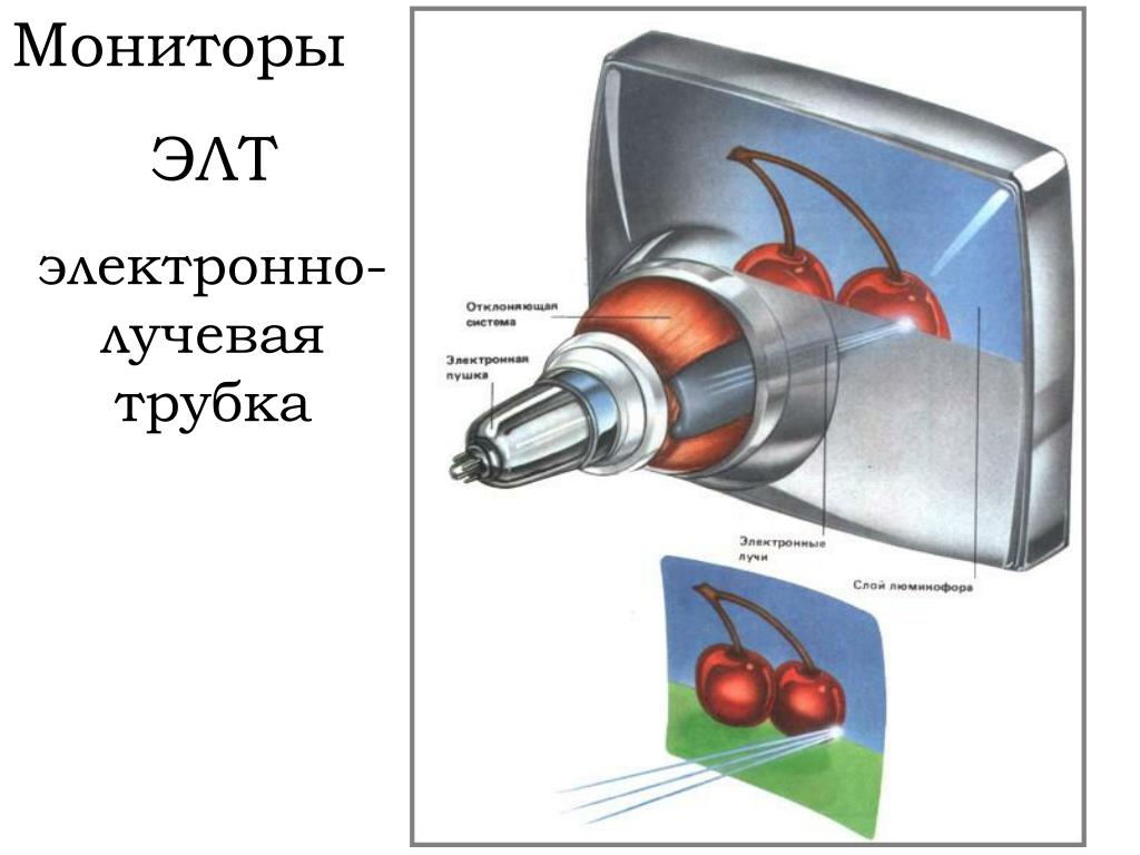 Каким образом освобождаются из катода электроны создающие изображение в электронно лучевой трубке телевизора