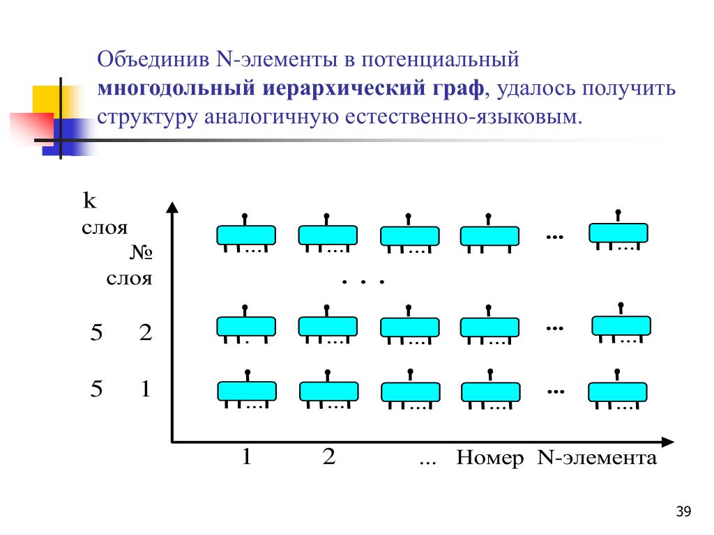 Получить структуру времени. Элементы структуры иерархического графа:. Объединяющий элемент. Объединение элементов.