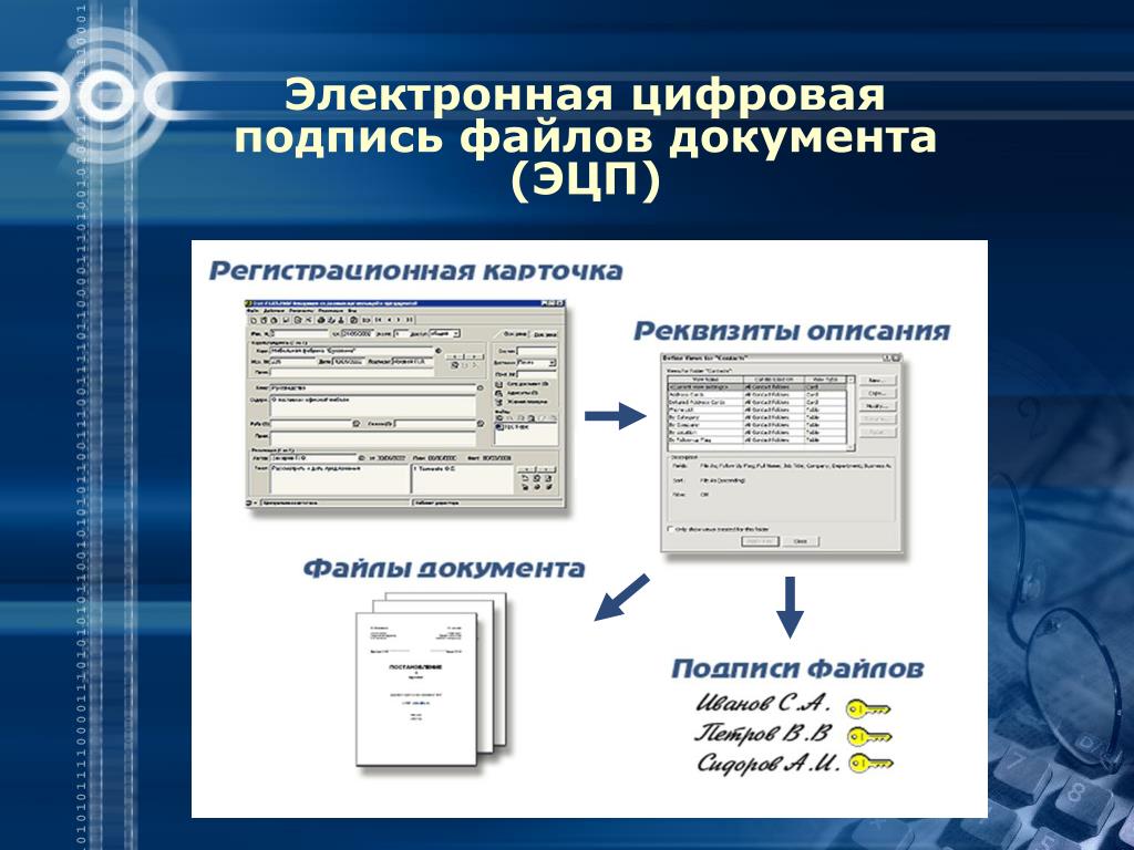 Расширение электронного документа