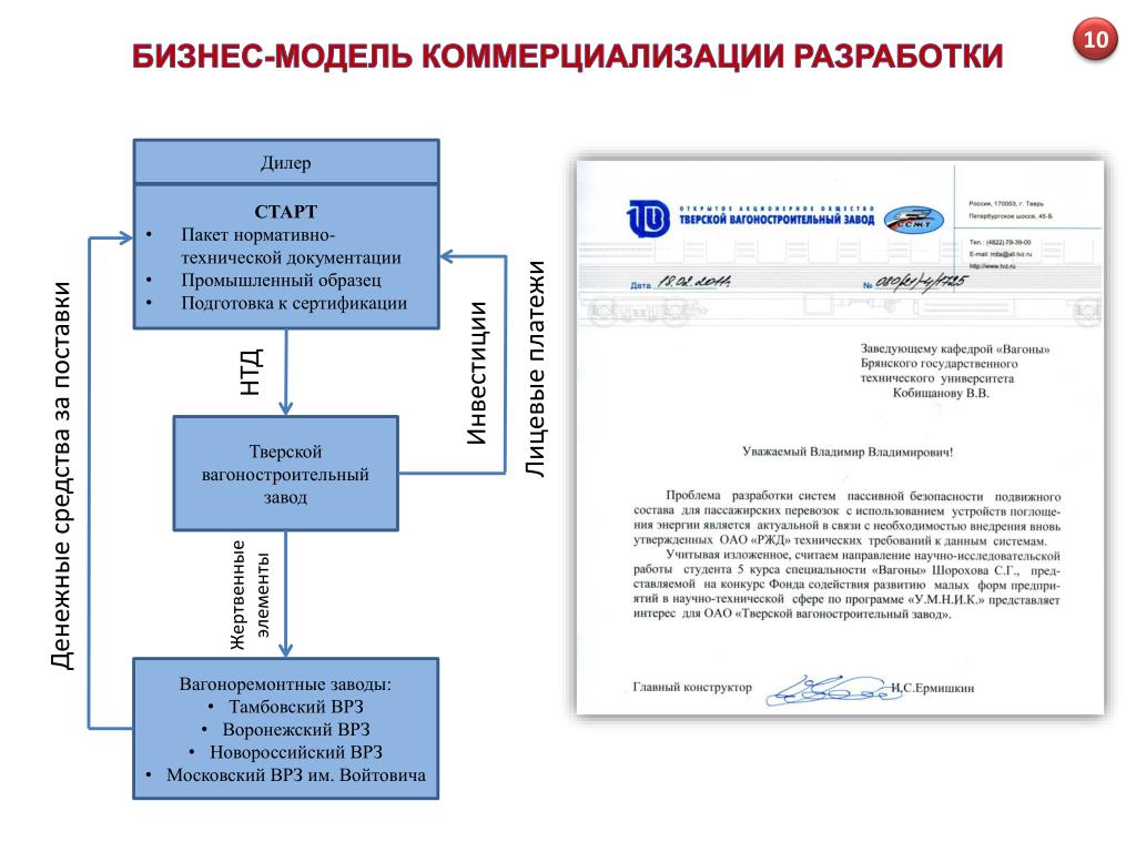 Схема коммерциализации это