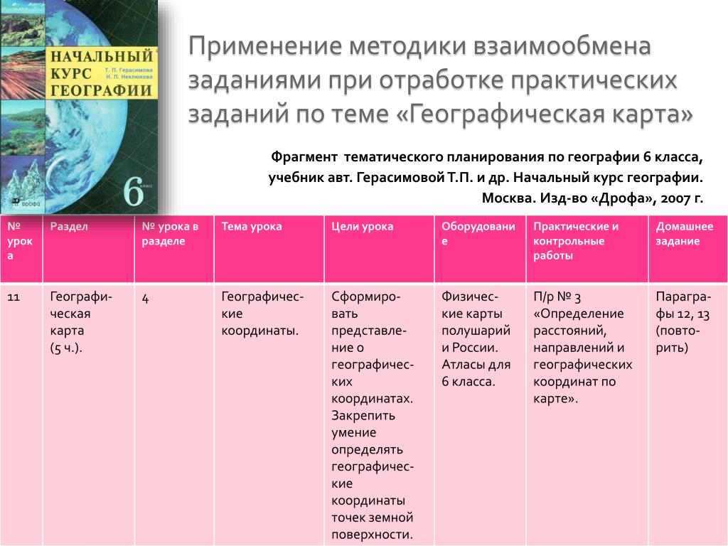 План работы по географии. Методика взаимообмена заданиями. Отработка практических заданий география 5 класс. Методика использования учебного атласа в география. Характеристика МСК по географии.