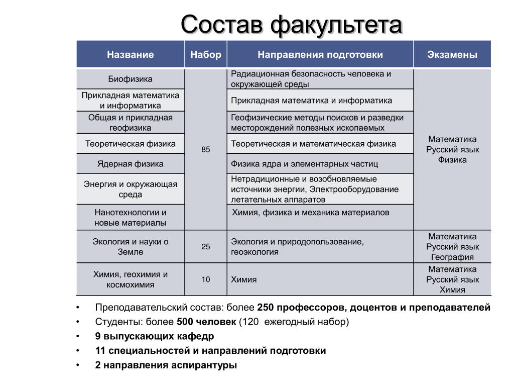 Имени факультеты. Название кафедры. Название факультета. Наименование кафедры что это. Наименование факультета что это.