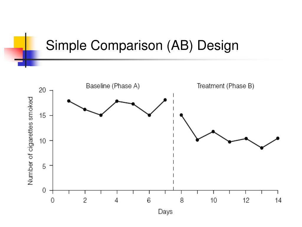 ab research design example